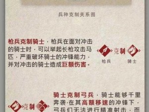 血染征袍：兵种克制关系大揭秘，骑兵为何克弓兵？