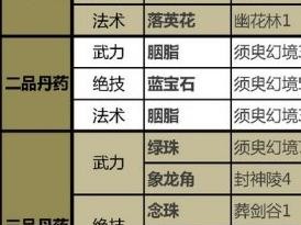 神仙道高清重制版升级材料全解析：所需材料详细汇总