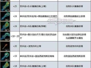 塞尔达传说王国之泪武器已售完？官方紧急宣布解决方案