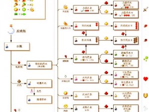 我的世界动力矿车怎么用？看完这篇攻略就懂了