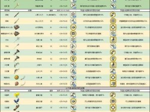 塞达尔无双全武器获取攻略及武器列表大全详解