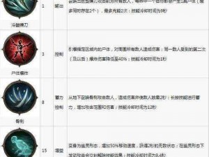 《暗黑破坏神不朽》PVP对决攻略：全职业解析与强力职业推荐