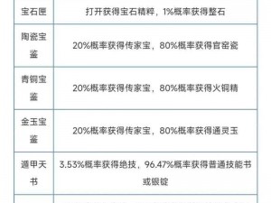 倩女幽魂手游传家宝七星开光后为何变四星？官方回应来了