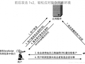 前后攻击 1v2，轻松应对复杂网络环境