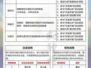 青云志手游公测新手升级攻略：平民土豪各显神通