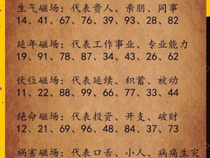 龙斗士8.28大嘴巴先生密码揭秘：神秘数字背后的故事