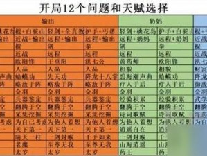 射雕手游天赋选择攻略：开局十二问答案全解析，轻松掌握天赋系统决胜策略