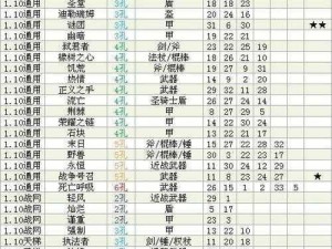 暗黑 3 宝石合成费用表：你需要知道的一切