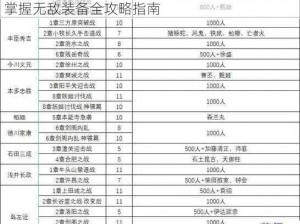 无双大蛇2高效刷武器攻略详解：提升战斗力与掌握无敌装备全攻略指南