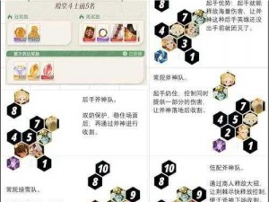 剑与远征主神试炼血仇边塞阵容搭配攻略：如何搭配才能轻松通关