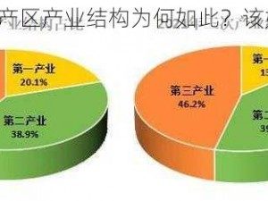 日本二线产区产业结构为何如此？该如何解析？