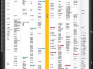 硬件天梯图大揭秘：CPU、显卡、主板性能全知晓