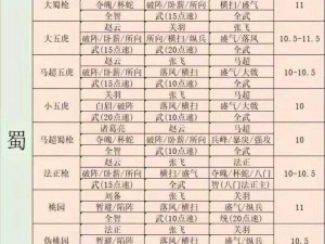 三国志战棋版步练师阵容搭配攻略：打造无敌阵容的实用技巧