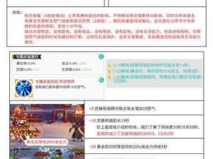 小浣熊百将传天书封魔录 BUFF 选择推荐：根据实事信息，助力玩家登顶巅峰