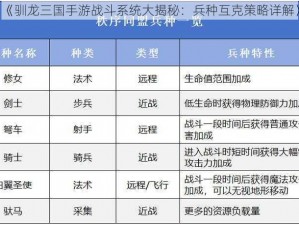 《驯龙三国手游战斗系统大揭秘：兵种互克策略详解》