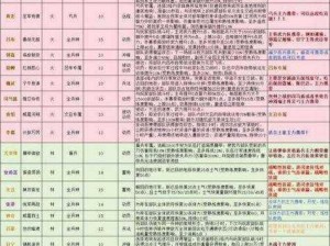 深入解析三国群英传m军师玩法攻略：军师之道，谋略决胜篇