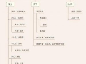 《教父2》中小弟被开除的决策过程与影响分析