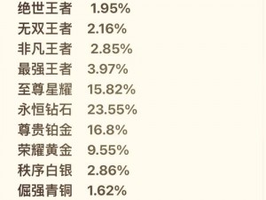 王者荣耀段位挑战规则机制详解：晋级积分胜负判定与段位晋升一览