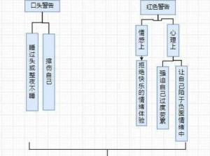 暑假全天自我体罚 PG 具体方案——专业定制，全面提升 PG 能力