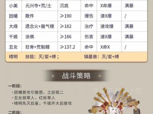 《阴阳师逢魔入侵阵容推荐大全：根据实事信息，为你推荐最佳阵容》