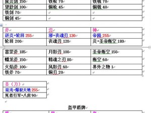 关于吞食天地2重制版武器装备附加属性的创新添加方法