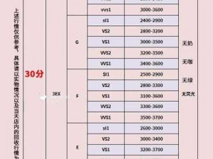 咔叽探险队钻石怎么用最划算？这份最佳使用攻略汇总请收好