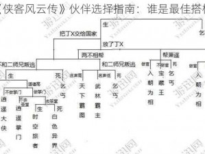 《侠客风云传》伙伴选择指南：谁是最佳搭档？