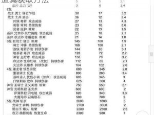 探索幻影城堡重制版攻略：揭秘隐藏关卡与道具获取方法