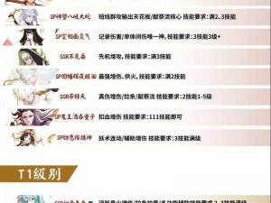 阴阳师镰鼬式神攻略：御魂配置与副本阵容全解析