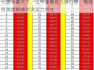 七雄争霸天下，云中重楼战力排行榜：揭晓各英雄巅峰对决实力对比