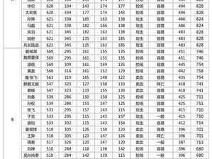 三国杀传奇卖血队阵容详解：超强杀伤能力，战力飙升限