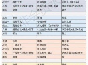 三国志14部队战斗力与策略部署及武将能力的关系分析