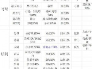 三国吕布传说：安装配置指南