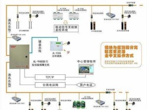 s 命令 m 做的智能安防系统，守护您的安全与隐私