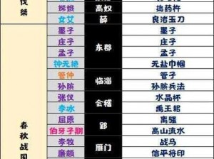 探索历史真相：《无悔华夏》2022 年 10 月 20 日渔樵问答答案全解析