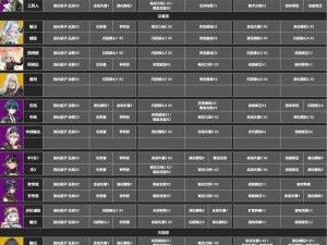 如何完成深空之眼彩虹效应成就：攻略分享