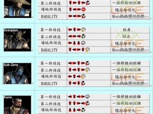 《真人快打 9》Kintaro、Goro、Shao Kahn 三位 BOSS 打法心得分享