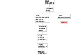 终极攻略：死光剧情流程详解与关键节点图文指南