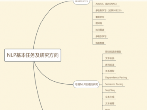 HP论教授养成的可行性与精准性、如何在 HP 论中探讨教授养成的可行性与精准性？