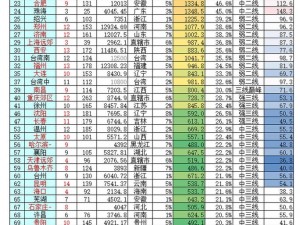 2023 年国产一线二线三线有何区别？如何辨别？