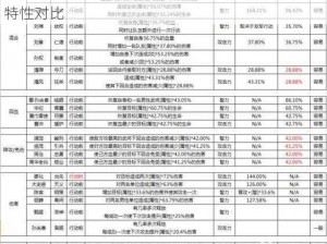 三国杀传奇B级与C级武将：实力差距解析与角色特性对比