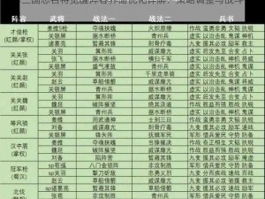 少年三国志名将觉醒阵容界面优化详解：策略调整与战斗体验升级