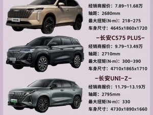 为什么欧洲版国产 SUV 更适合中国市场？