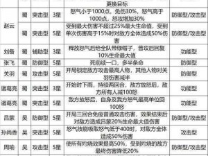 三国志幻想大陆：第九批专武强度揭秘，技能分析与武将强度深度解析