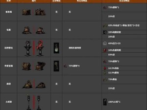 暗黑地牢 BOSS 打法攻略：团队协作与策略制胜