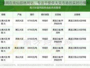 51 大豆行情网在线仙踪林网站，专注于提供大豆市场的实时行情和专业分析