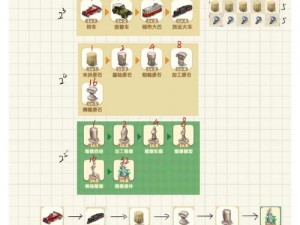 如何在《腐烂国度》中最快激活搬家方法