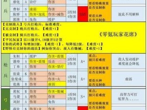 探索三国志战略版：武将等级上限究竟是多少？