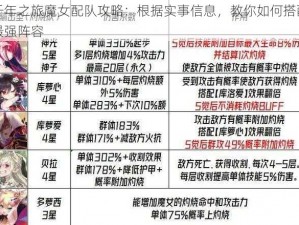 千年之旅魔女配队攻略：根据实事信息，教你如何搭配最强阵容