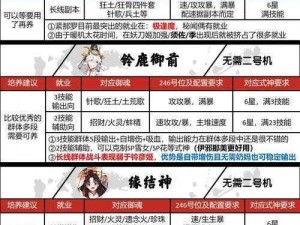 阴阳师万年竹式神攻略大全：提升战斗力，最佳御魂阵容搭配指南